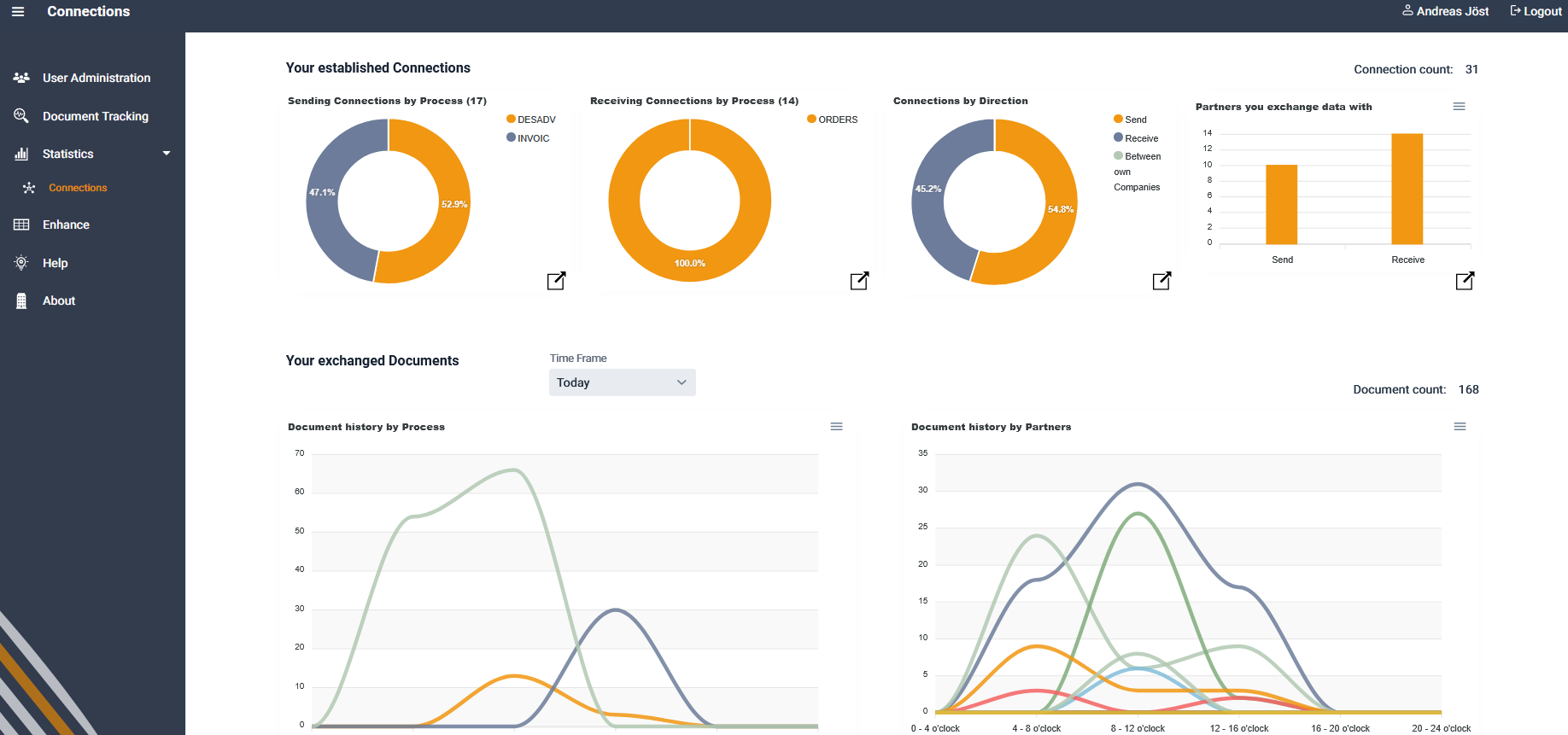 Screenshot_Statistics